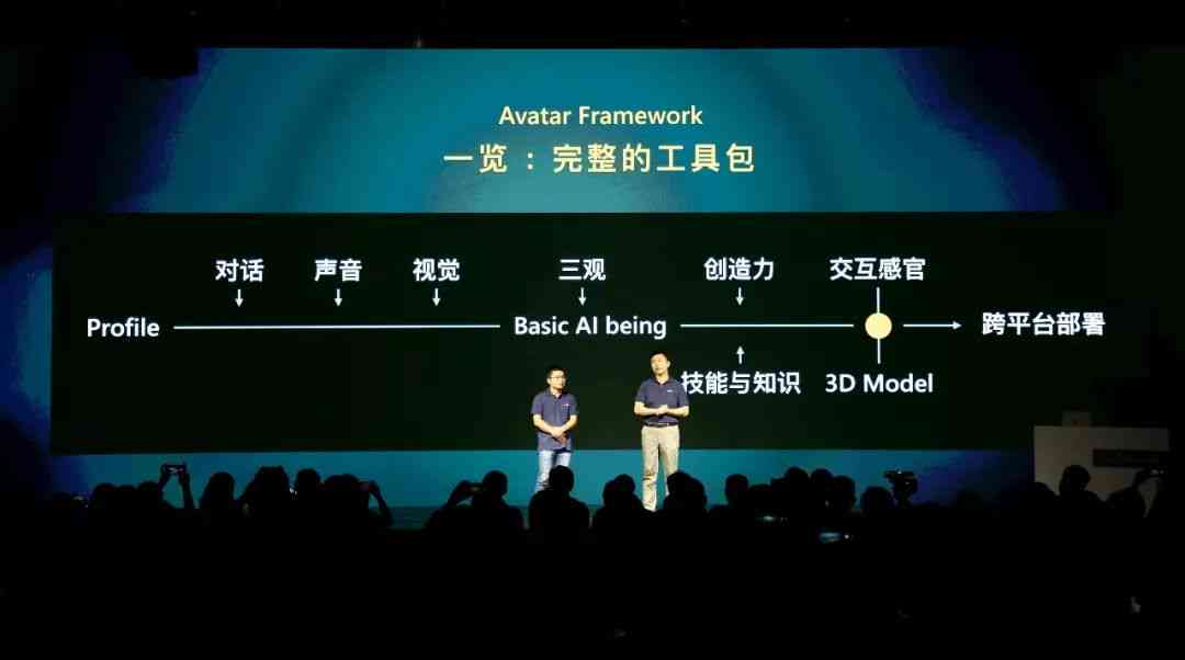 ai对话写作职业