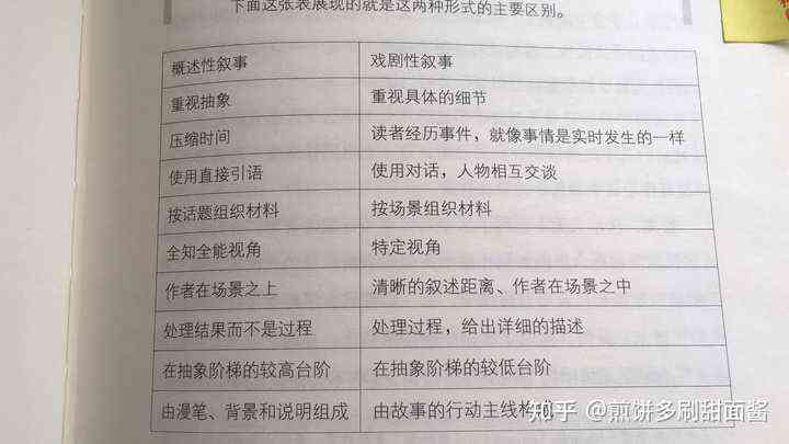 中文写作必备工具书：书与必背要点一览