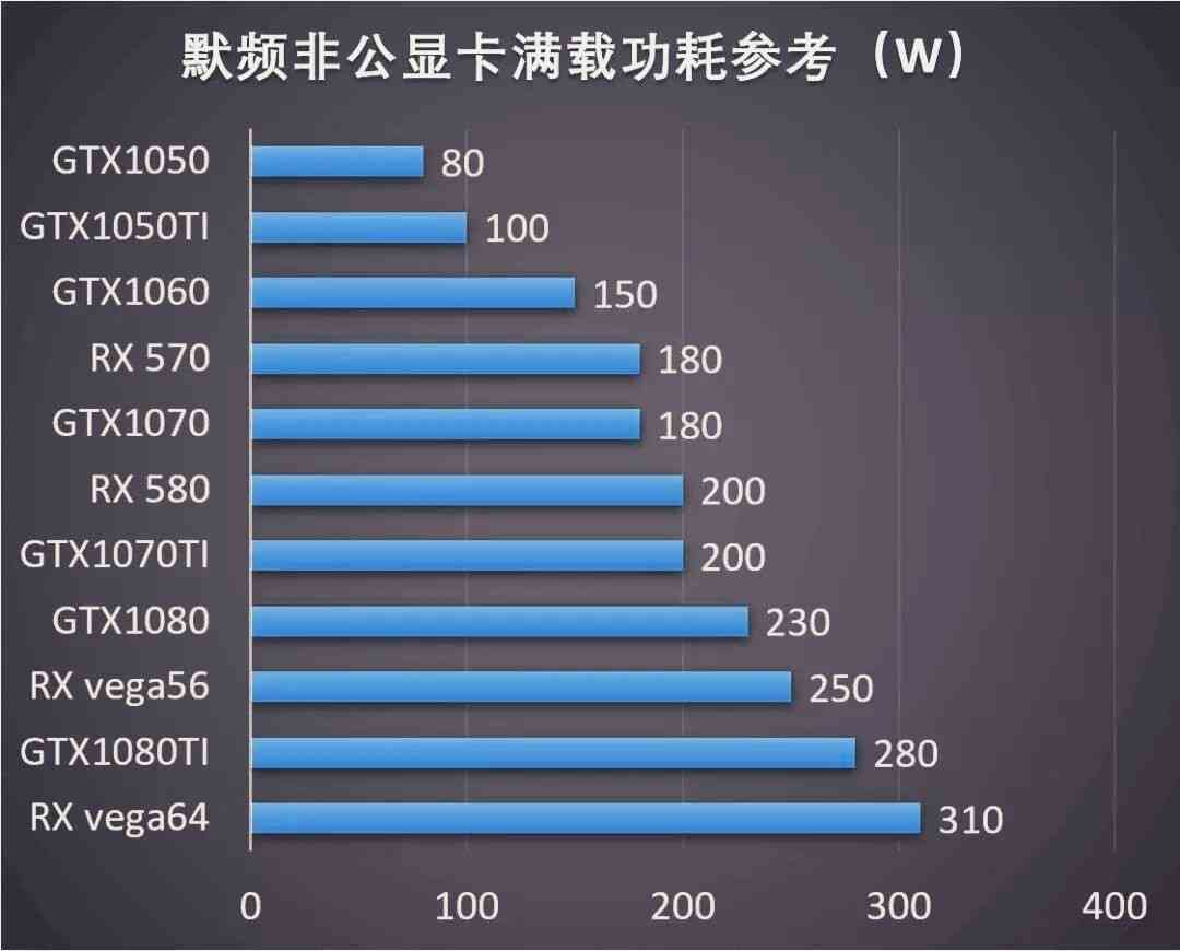 全面解析：AI显卡选购指南与性能评测，满足多种应用需求