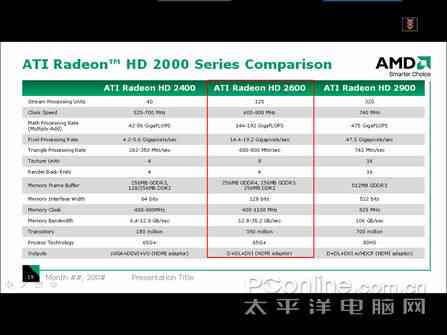 全面解析：AI显卡选购指南与性能评测，满足多种应用需求