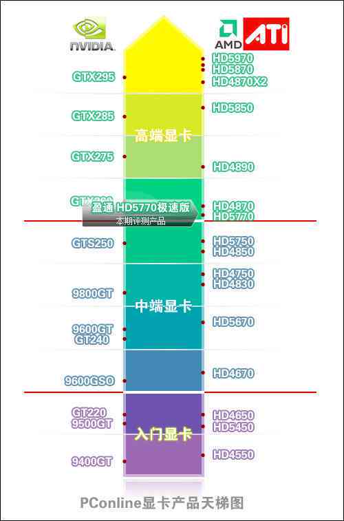 ai软件显卡要求与内存比较，以及Illustrator显卡需求分析