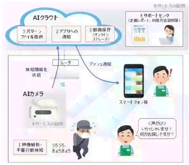 ai智能写作和个人作品比较的区别：关键差异与深度分析
