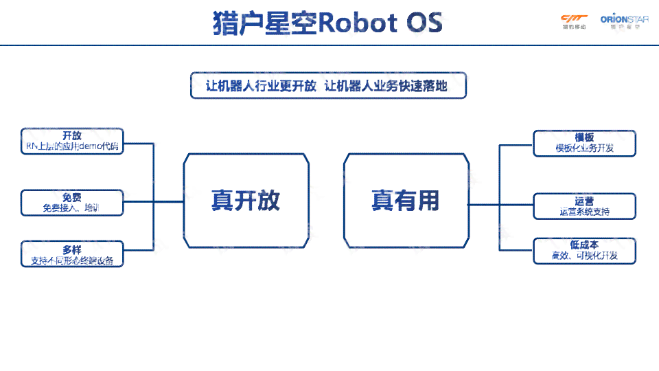 智能医疗AI解决方案项目详细介绍及实方案范文