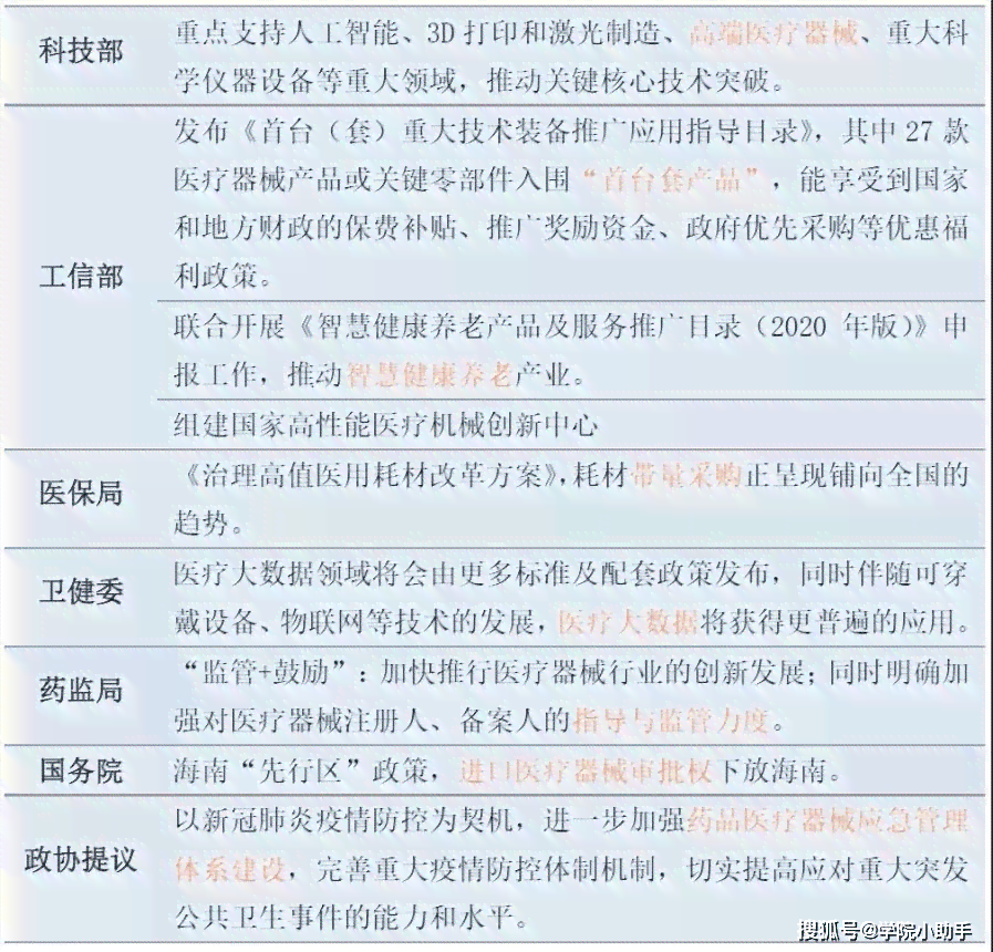 创新医疗项目实践案例解析