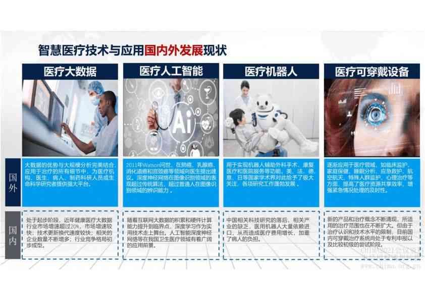 医疗ai项目介绍文案模板