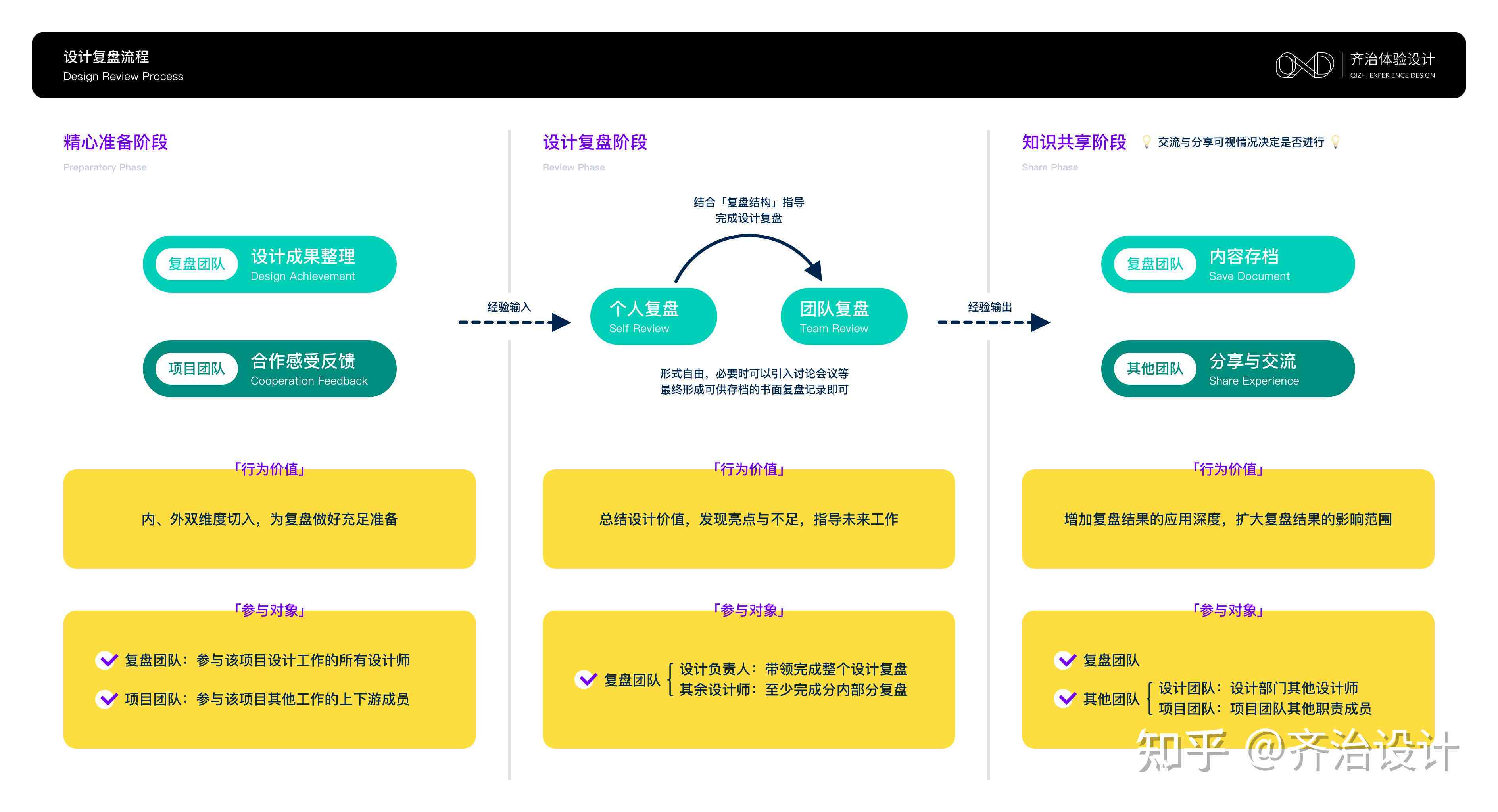 UI设计接单群聊：高效匹配项目需求，全面助力设计师接单与成长