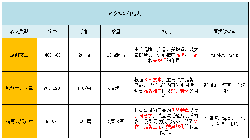 文案接单：代写接单平台与渠道，价格一览