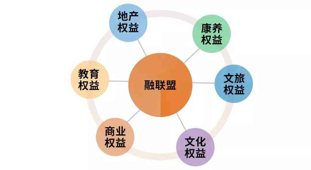 一站式发单接单社群平台：满足各类任务发布与承接需求