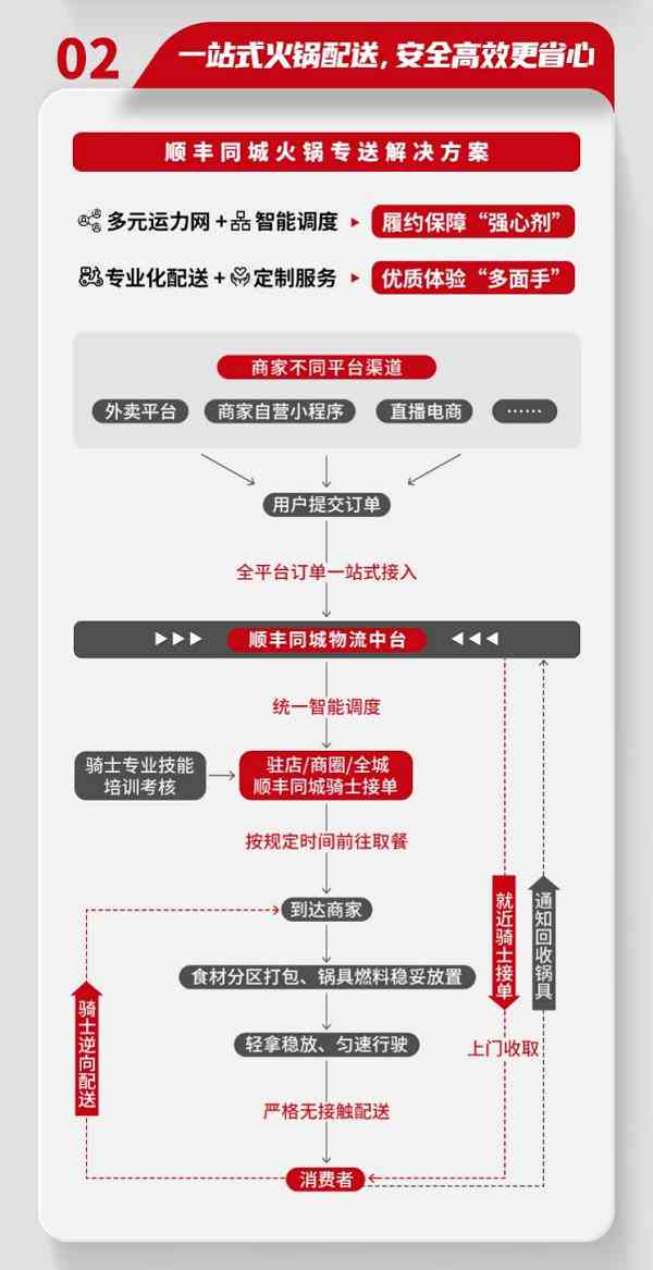 一站式发单接单社群平台：满足各类任务发布与承接需求