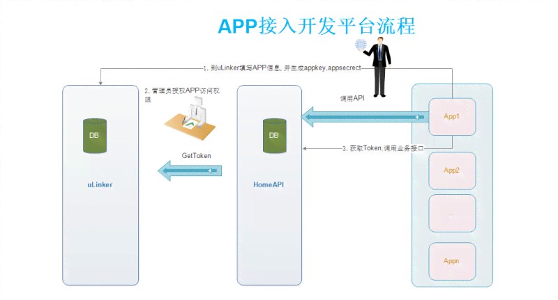 全面指南：一文掌握文库API接口使用与集成解决方案