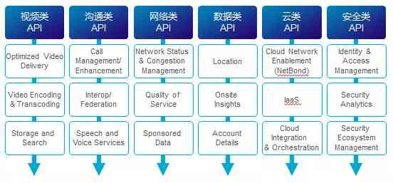 全面指南：一文掌握文库API接口使用与集成解决方案