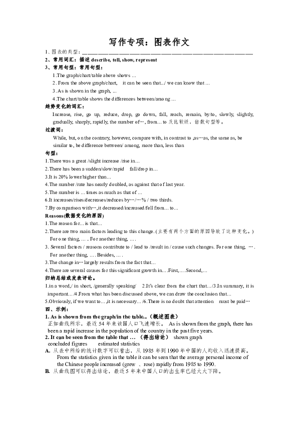 全面指南：英语作文写作的完整步骤与技巧解析