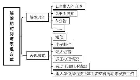 单位对工伤认定态度消极的深层原因及解决方案分析