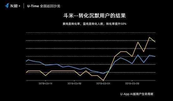 提升文案转化率：高效策略与实践指南