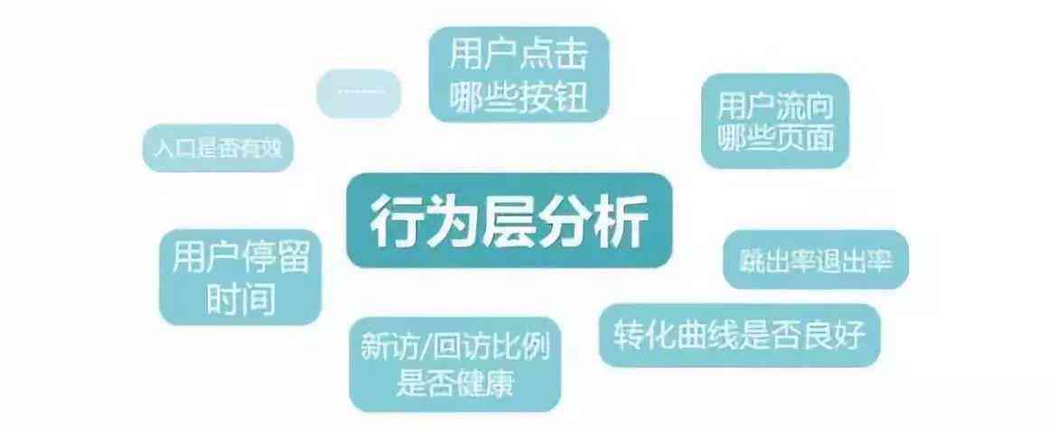 提升文案转化率：高效策略与实践指南