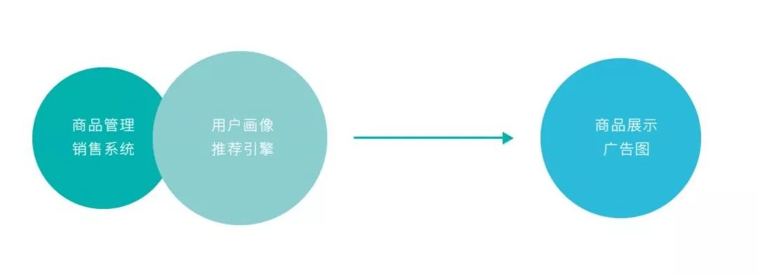 深度解析：文案转换器的功能、应用场景与如何提升内容营销效果