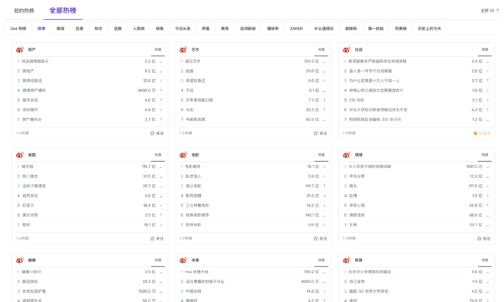 ai文案生成器github：网页版与免费版对比及推荐列表