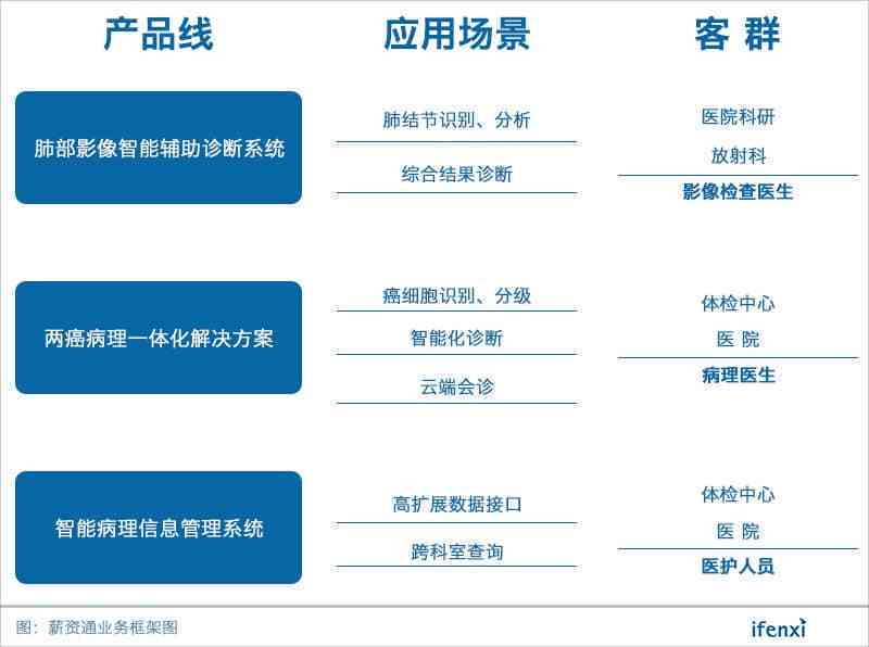 智能AI诊断报告深度解读：精准分析与临床应用指南
