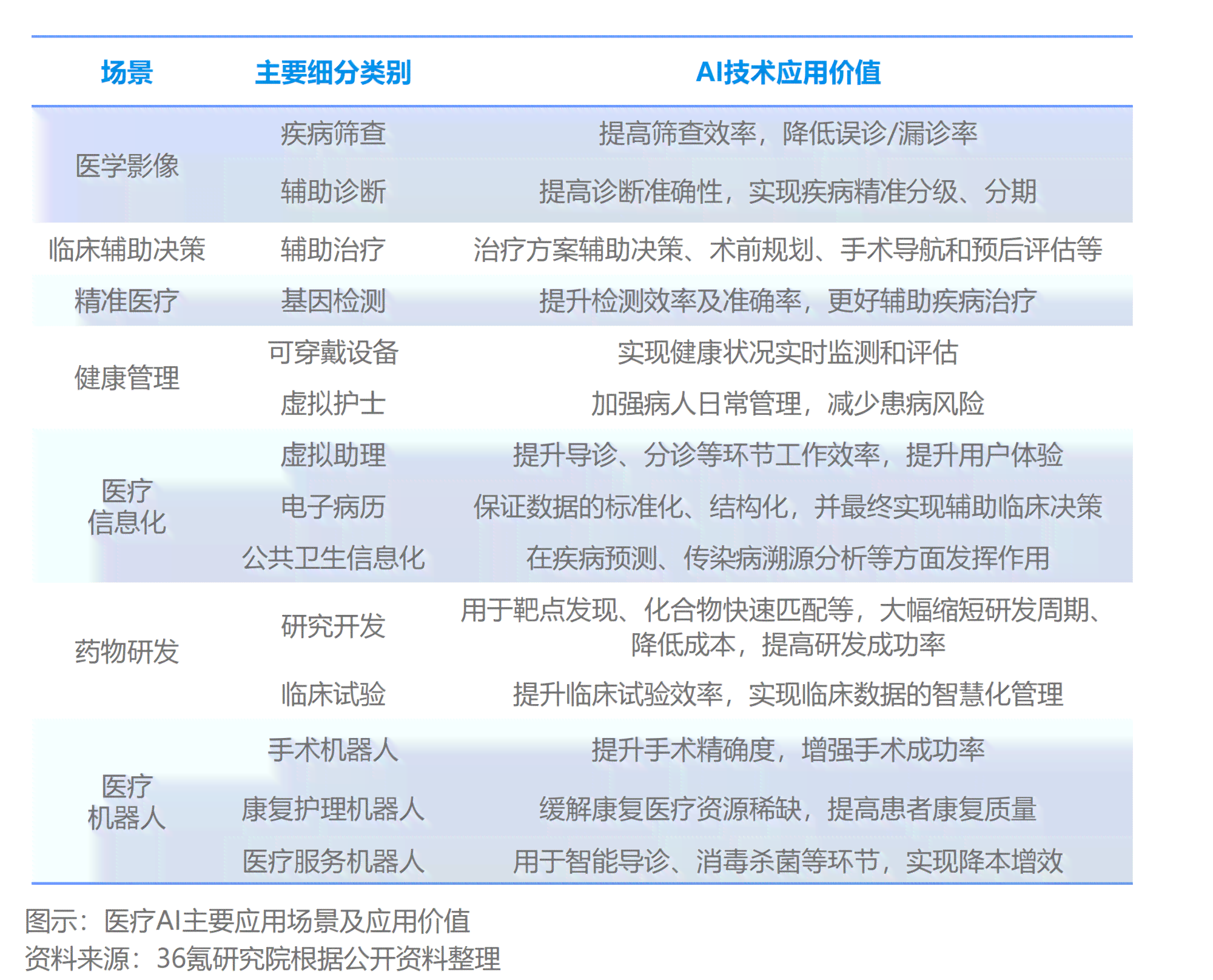 智能AI辅助临床诊断与精准医疗决策