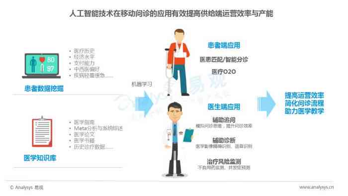 智能AI辅助临床诊断与精准医疗决策