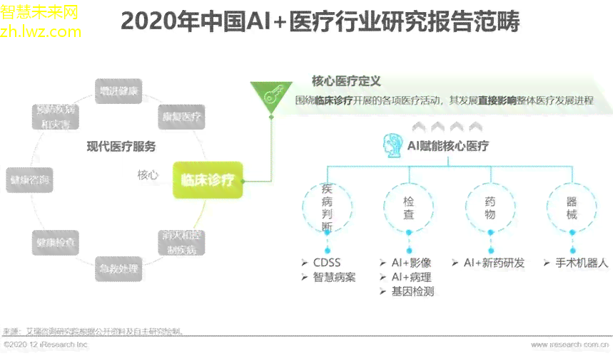 智能AI辅助临床诊断与精准医疗决策