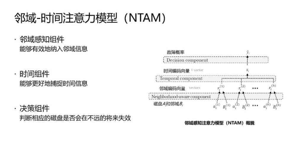 AI故障诊断：从检测到艺术教程，探索AI如何实现故障效果与诊断原理
