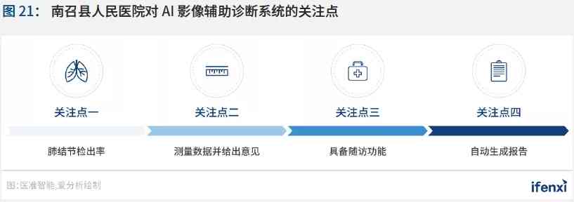 AI诊断报告解析
