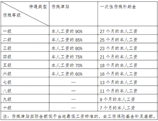 员工对工伤保险金额认定不满的原因探究