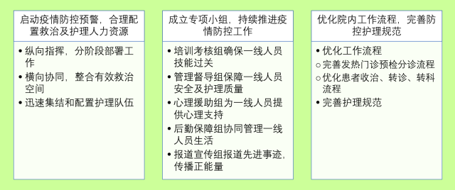 提升医学研究与临床实践：医学文献写作高效技巧指导