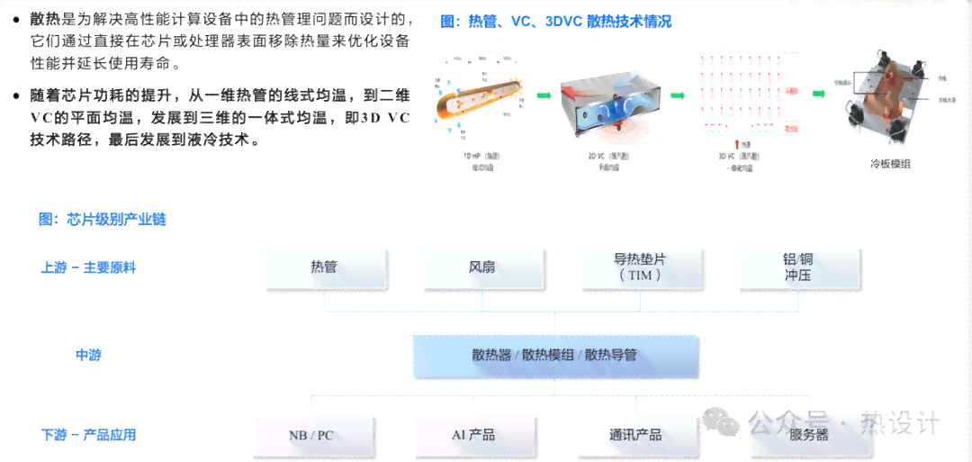 详述AI开发全流程：关键词驱动的介绍文案撰写指南