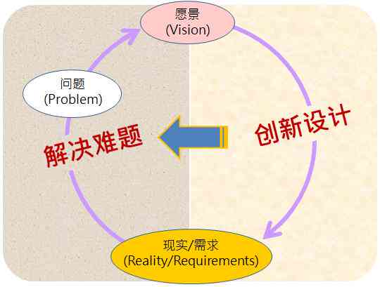 画家创作过程中的创新思维与艺术构思策略