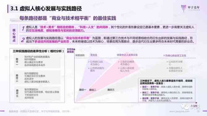 nn对AI主播的研究报告：深度分析、范文撰写、总结归纳及利弊探讨
