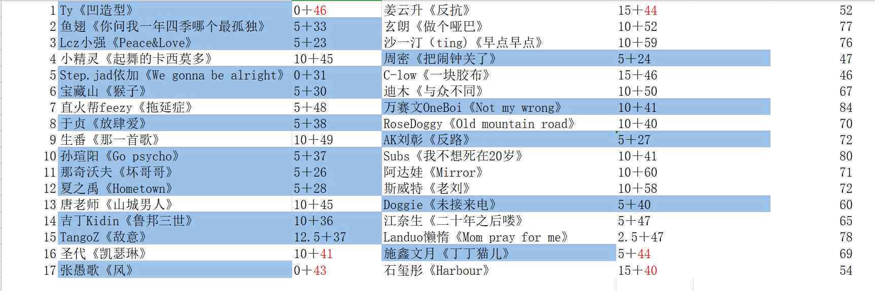 锋哥ai创作的歌曲有哪些及其名字列表