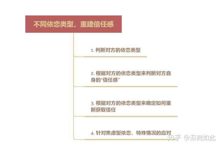 AI文案怎样提问对方问题：技巧与实践指南