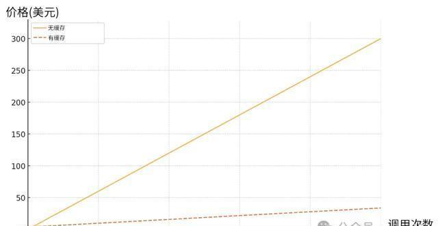 ai检测报告多久有效：有效期与效果持续时间解析