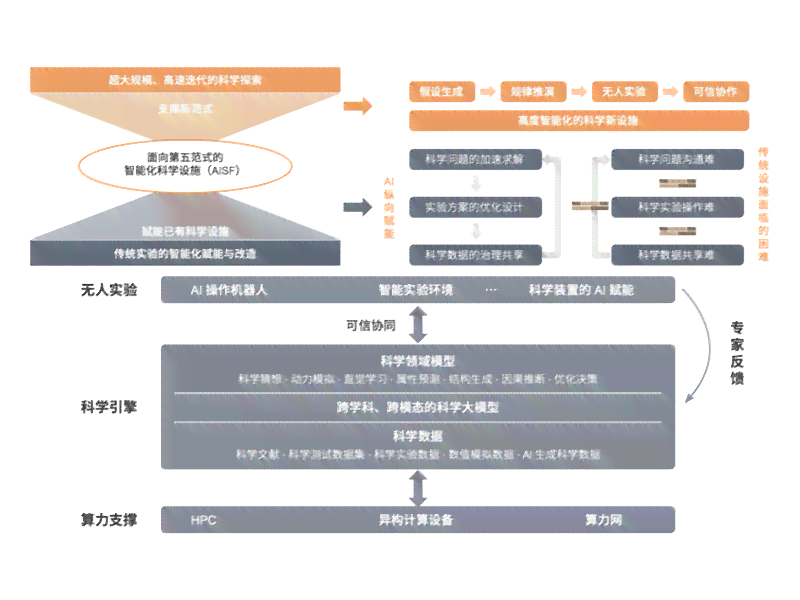 'AI驱动的智能学术论文创作与优化系统'