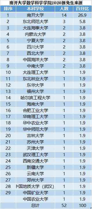 南开大学计算机学院AI专业推免生源深度解析报告