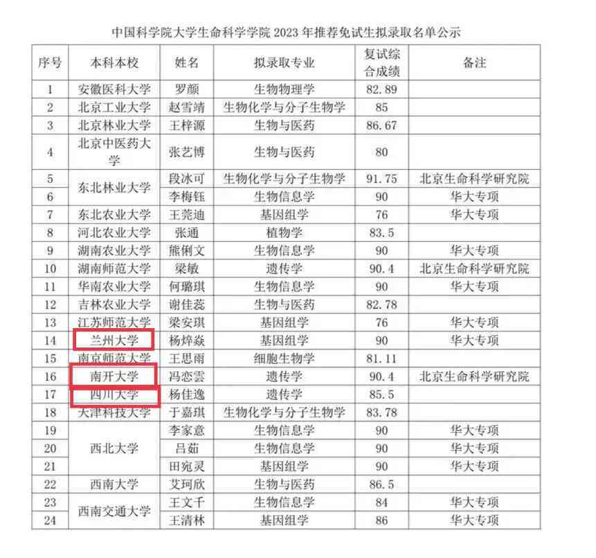 南开大学计算机学院AI专业推免生源深度解析报告