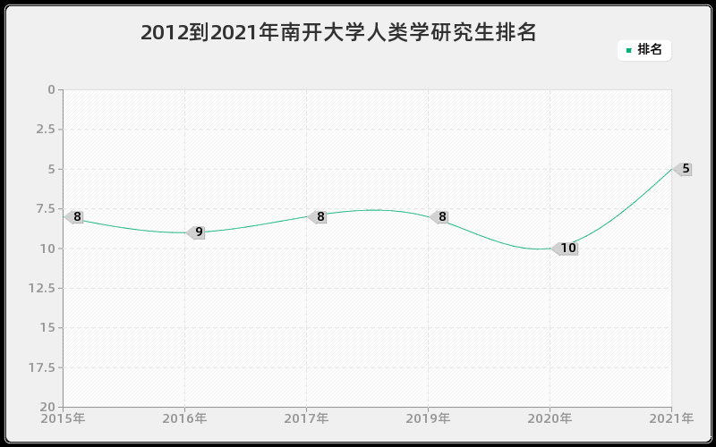 全面解析：南开大学AI专业生源质量与招生趋势分析报告
