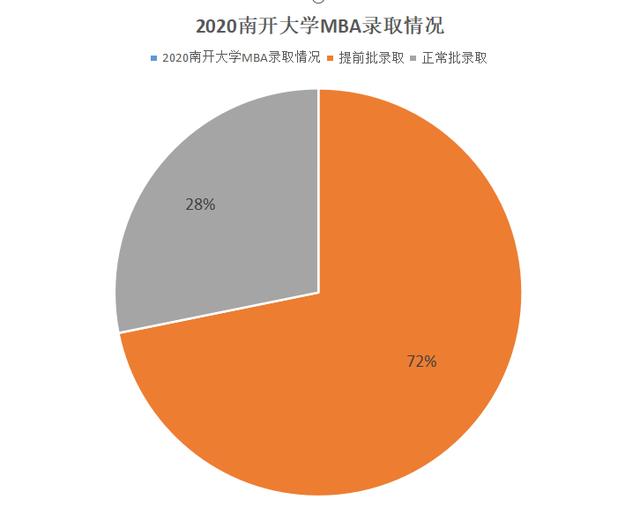 全面解析：南开大学AI专业生源质量与招生趋势分析报告