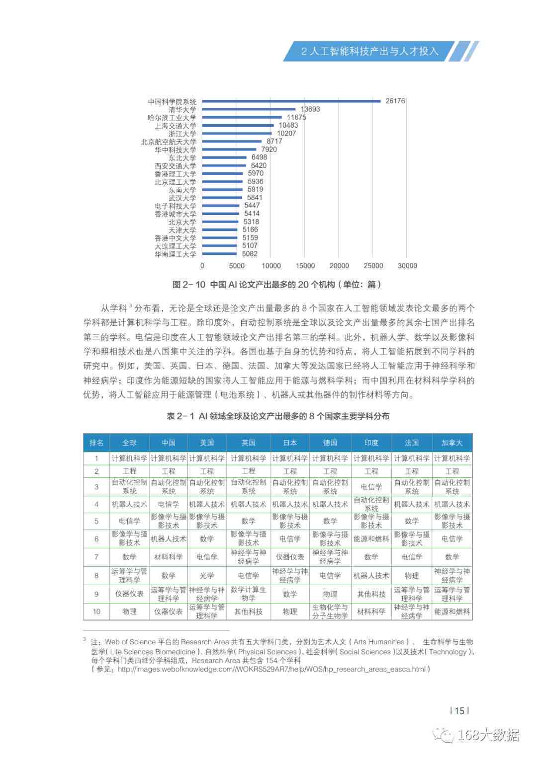 全面解析：南开大学AI专业生源质量与招生趋势分析报告