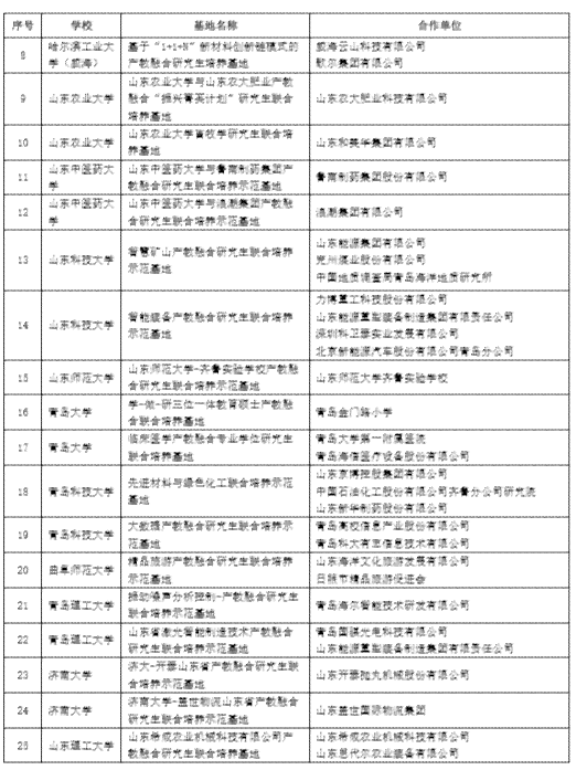 南开大学AI生源分析报告模板：生源质量、研究生统计与地源解析