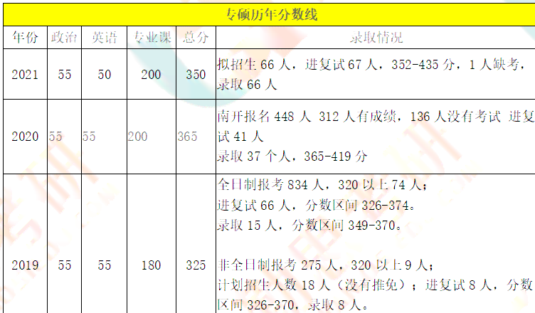 南开大学AI生源分析报告模板：生源质量、研究生统计与地源解析