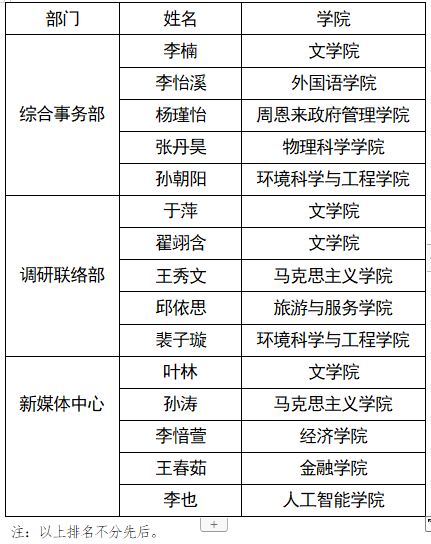 南开大学AI生源分析报告模板：生源质量、研究生统计与地源解析