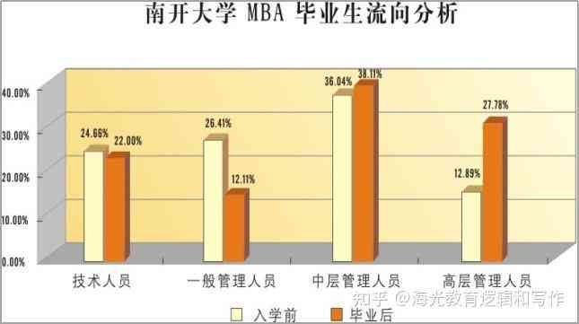 南开大学AI生源分析报告模板：生源质量、研究生统计与地源解析