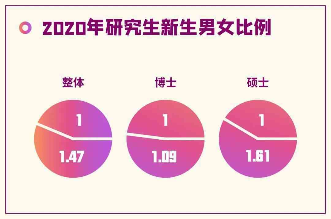 南开大学新生数据（2018-2023）