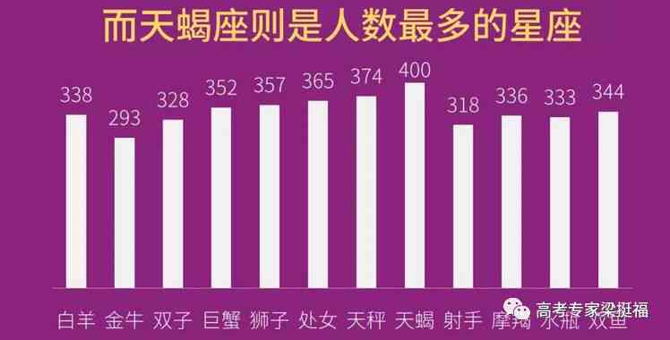 南开大学新生数据（2018-2023）