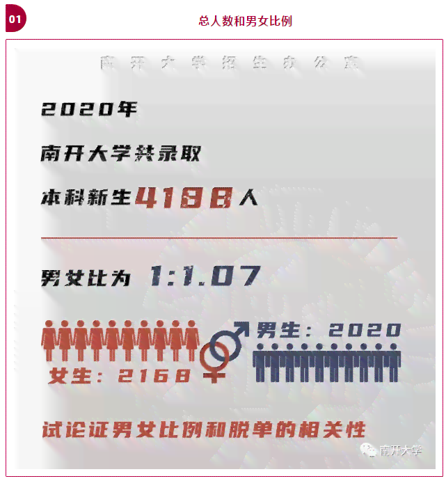 南开大学新生数据（2018-2023）