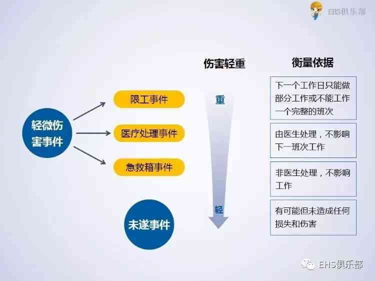 探究工伤事故原因的首要重要性：为何工伤事故原因认定不容忽视