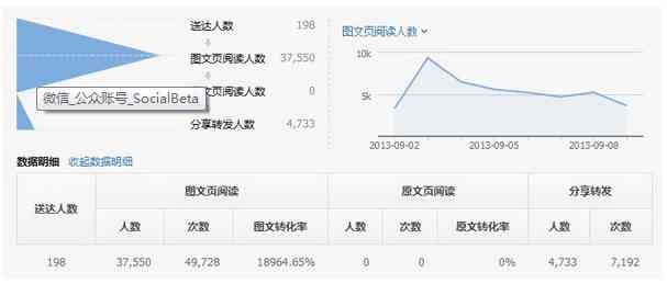 全面攻略：如何优化和改写微信文案以提升用户互动与转化率